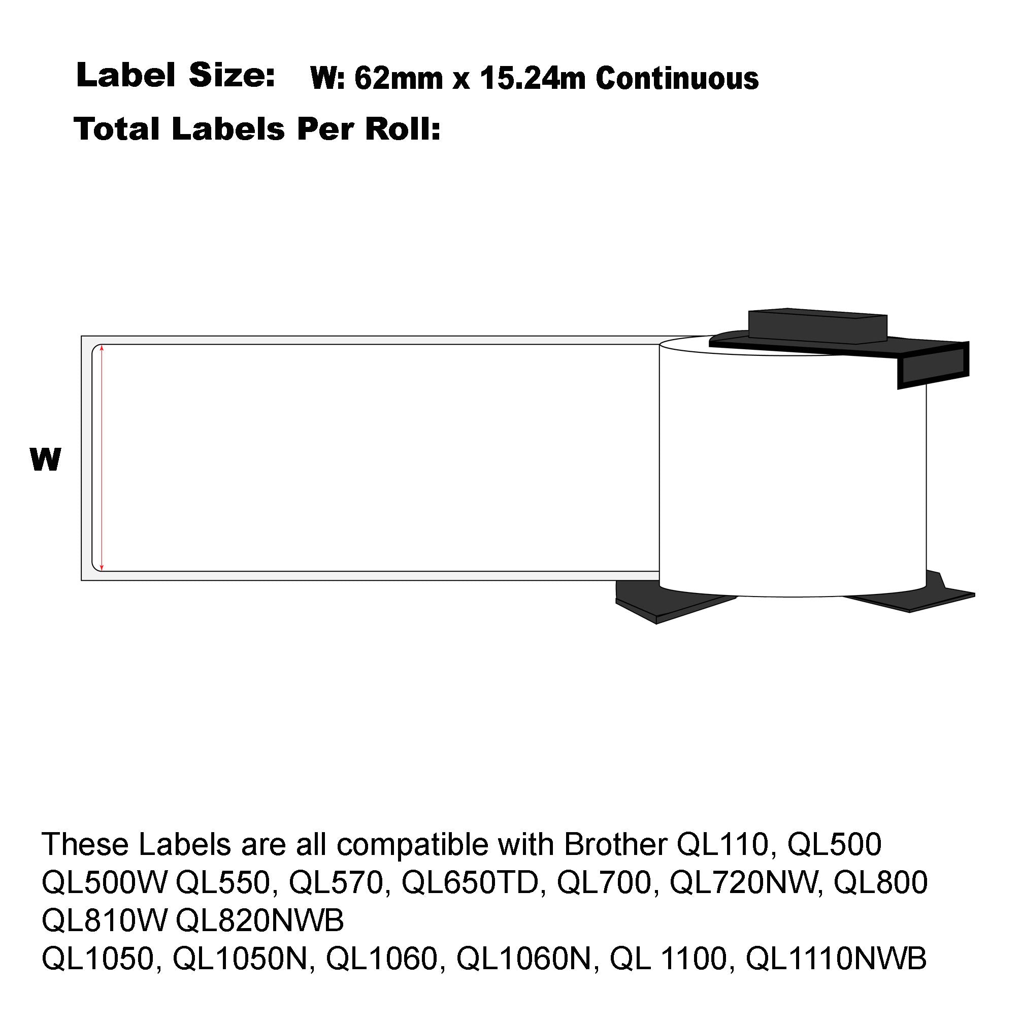 Synthetic Labels